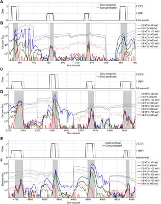 Identification and Classification of Relativistic Electron Precipitation at Earth Using Supervised Deep Learning